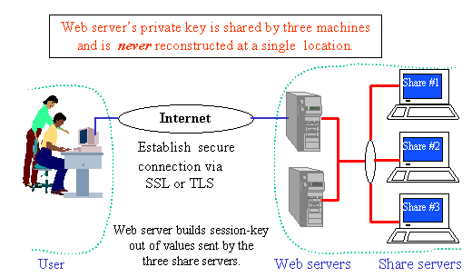 Schematic of ITTC system