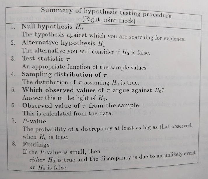 alternative hypothesis